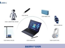 2025 最新实测:AI 学习机是智商税吗?有没有用 + 高性价比品牌清单