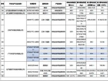 丰田bZ4X今晚将推新款电池 续航提升至752公里