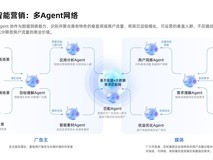 2026APP广告投放产品:友盟 U-AddWin=低获客成本+高转化ROI+数据闭环
