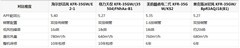 预算3000元以内,高性价比空调哪款最值得买?四款热门机型横评