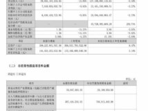 格力电器2025年三季报出炉:营收净利双降 拟每股派1元共分红55.85亿