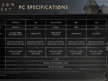 红色沙漠PC版优化惊艳:不依赖DLSS/FSR,中端显卡即可流畅高画质运行