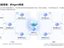 APP广告投放平台推荐:U-AddWin与Google Ads的协同增长之道