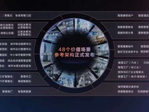 华为推出首批价值场景参考架构,助力伙伴敏捷开发集成、快速抓住商机