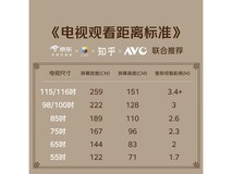 创维85A7H 85英寸4K电视直降3873元