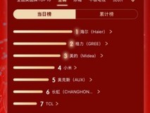 京东618竞速榜:海尔空调登第一