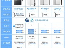 小米净水器S1限时特惠899元起