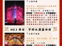 2025-2026跨年去哪里玩合适最有氛围气氛最浓?跨年热度最高的城市前10名
