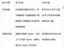 小红书共建并开源鸿蒙应用稳定性故障AI诊断能力