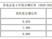 家电股分析:格力是现金牛,美的是扩量能手,海尔是长期票