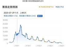《南京照相馆》票房破37亿