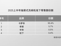 中国抽屉式洗碗机半年销售榜，都有谁？