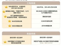 性价比高的新能源车推荐:B级价格,C级配置体验该怎么判断