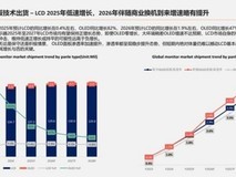 泰坦军团|京东「总裁价到」专场直播|OLED入手指南