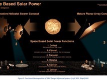 太空太阳能助力欧洲2050年可再生能源占比达80%