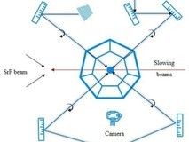 微云全息 (NASDAQ HOLO):基于原子Bose-Einstein 凝聚体的探索