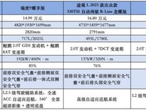 十五万左右的SUV怎么选?瑞虎9、途观L、昂科威Plus全方位对比