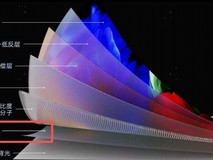 RGB-Mini LED vs SQD-Mini LED:一次看懂技术代差,终结选择困难