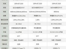 新款RGB-Mini LED电视哪款值得买?海信UX、E8S Pro、U7S Pro适配要领全解析