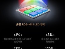 RGB-Mini LED为什么比SQD-Mini LED好?一文彻底讲透,买高端电视别再踩坑!