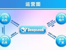 DeepSeek算力租赁业务估值或超百亿,北交所AI板块扩容在即