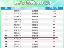 华证发布A股可选消费ESG TOP20,家电业仅一家上榜,是谁?