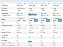 英特尔发布酷睿Ultra 7 251HX:18核30MB缓存,性能与能效双优化