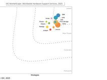 戴尔科技荣获IDC MarketScape全球硬件支持服务领导者称号