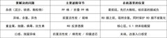 水中杂质、重金属、异味三类顾虑,哪些净水机值得买?5 款热门机型配置对照