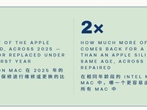 苹果自研芯片Mac故障率不足英特尔机型一半,稳定性与续航显著提升