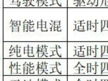2026年20万内高价值新能源轿车选购指南