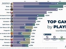 战地6销量破2000万份强势回归