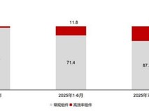 光伏“内卷”破局之道:BC技术从“加分项”到“必选项”的五大底层逻辑