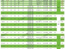 福硕达丽台K2000 2G显卡171元