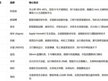 2026智能电动窗帘品牌TOP10出炉:科创者(KCZ)登顶成行业标杆!