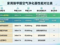 2026年全屋长效除醛净化器横评:谁能真正解决3—15年的甲醛释放问题