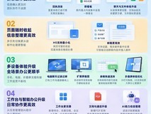 重要消息有回应、多端办公更顺手,鸿蒙版企业微信全面焕新