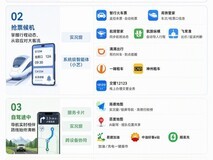 从抢票到导航,从修图到翻译:这个国庆,鸿蒙承包你的出行全链路