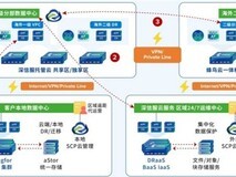 中资出海上云选哪家?主流厂商方案对比与选择指南