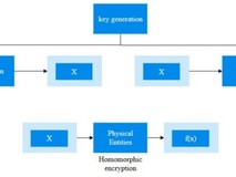 智能合约与同态加密:微云全息 (NASDAQ HOLO) 在供应链金融的双轮驱动