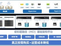 极简架构,灵活高效:宏杉超融合,加速业务敏捷创新