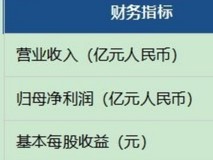 海尔智家发布2025年全年业绩首次突破3000亿元