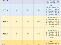 从快到稳:亚马逊云科技中国区域以韧性能力构筑创新底座
