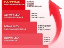 有一种绝杀叫你买RGB我买SQD,100%全局高色域用上才知道有多爽!