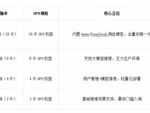 阿里云×ZStack亮出全栈底牌:一场从操作系统到AI底座的降维重构