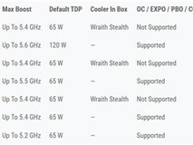 AMD发布锐龙PRO 9000系列商用处理器