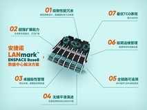 智算时代的必然选择:为什么8芯方案成为智算中心综合布线的新范式?