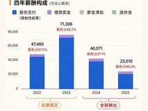 抛开标签看本质!全面拆解贝壳薪酬对比背后真相