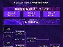 2025英雄联盟亚洲邀请赛10月开战,LPL、LCK、LCP八强战队争夺150万奖金
