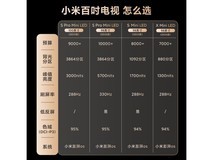 小米100英寸Mini LED电视8469元
